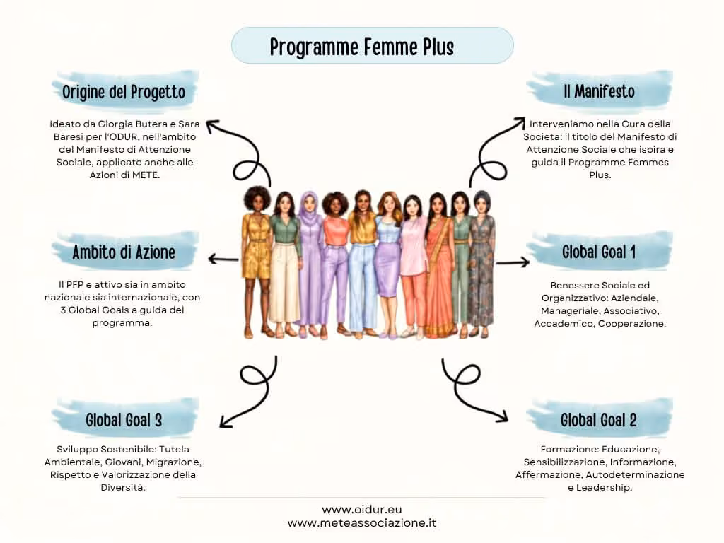 BUTERA (Presidente OIDUR): «Formalizziamo Partnership in Congo sul Tema dei Matrimoni Precoci»